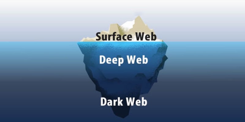 Cuál es la diferencia entre la Deep Web y la Dark Web